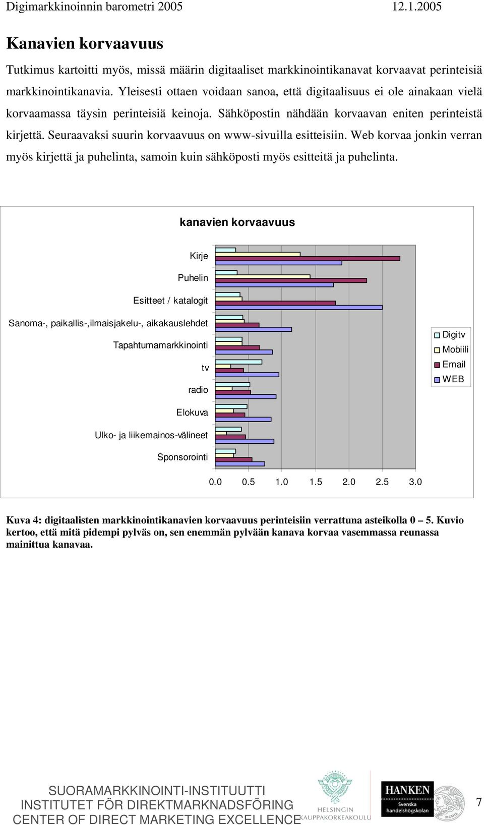 Seuraavaksi suurin korvaavuus on www-sivuilla esitteisiin. Web korvaa jonkin verran myös kirjettä ja puhelinta, samoin kuin sähköposti myös esitteitä ja puhelinta.