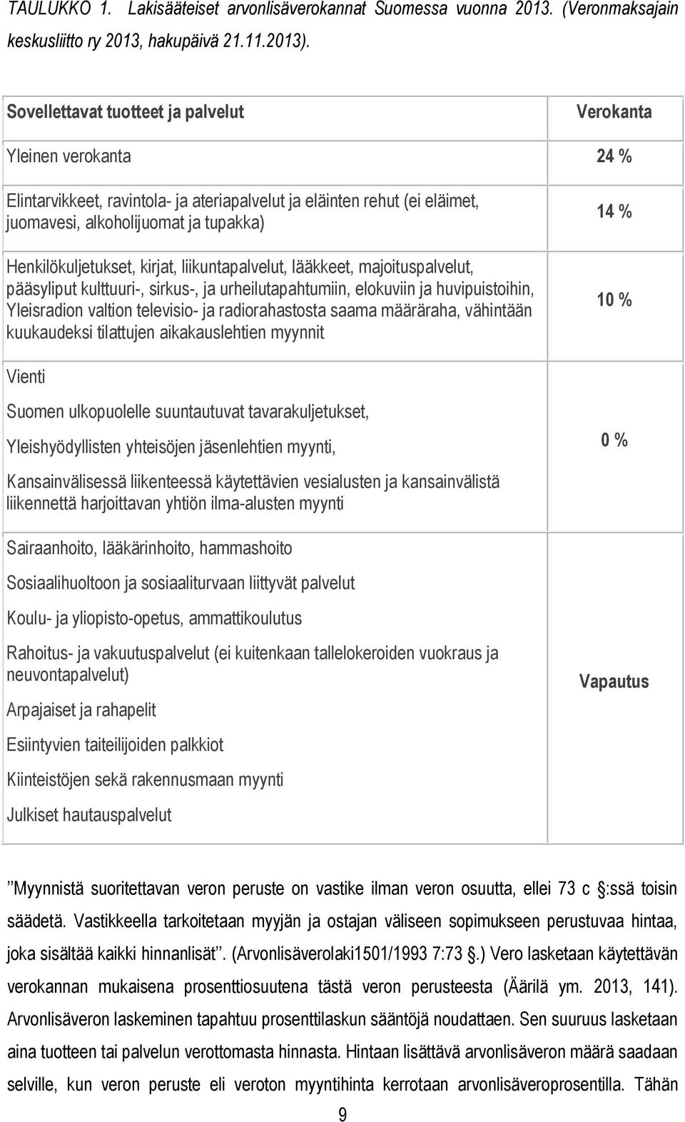 Henkilökuljetukset, kirjat, liikuntapalvelut, lääkkeet, majoituspalvelut, pääsyliput kulttuuri-, sirkus-, ja urheilutapahtumiin, elokuviin ja huvipuistoihin, Yleisradion valtion televisio- ja