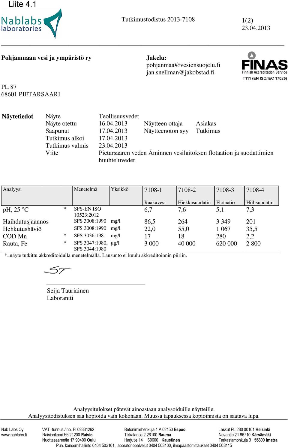 04.2013 Viite Pietarsaaren veden Åminnen vesilaitoksen flotaation ja suodattimien vedet Analyysi Menetelmä Yksikkö 7108-1 7108-2 7108-3 7108-4 ph, 25 C * SFS-EN ISO 10523:2012 Hiekkasuodatin