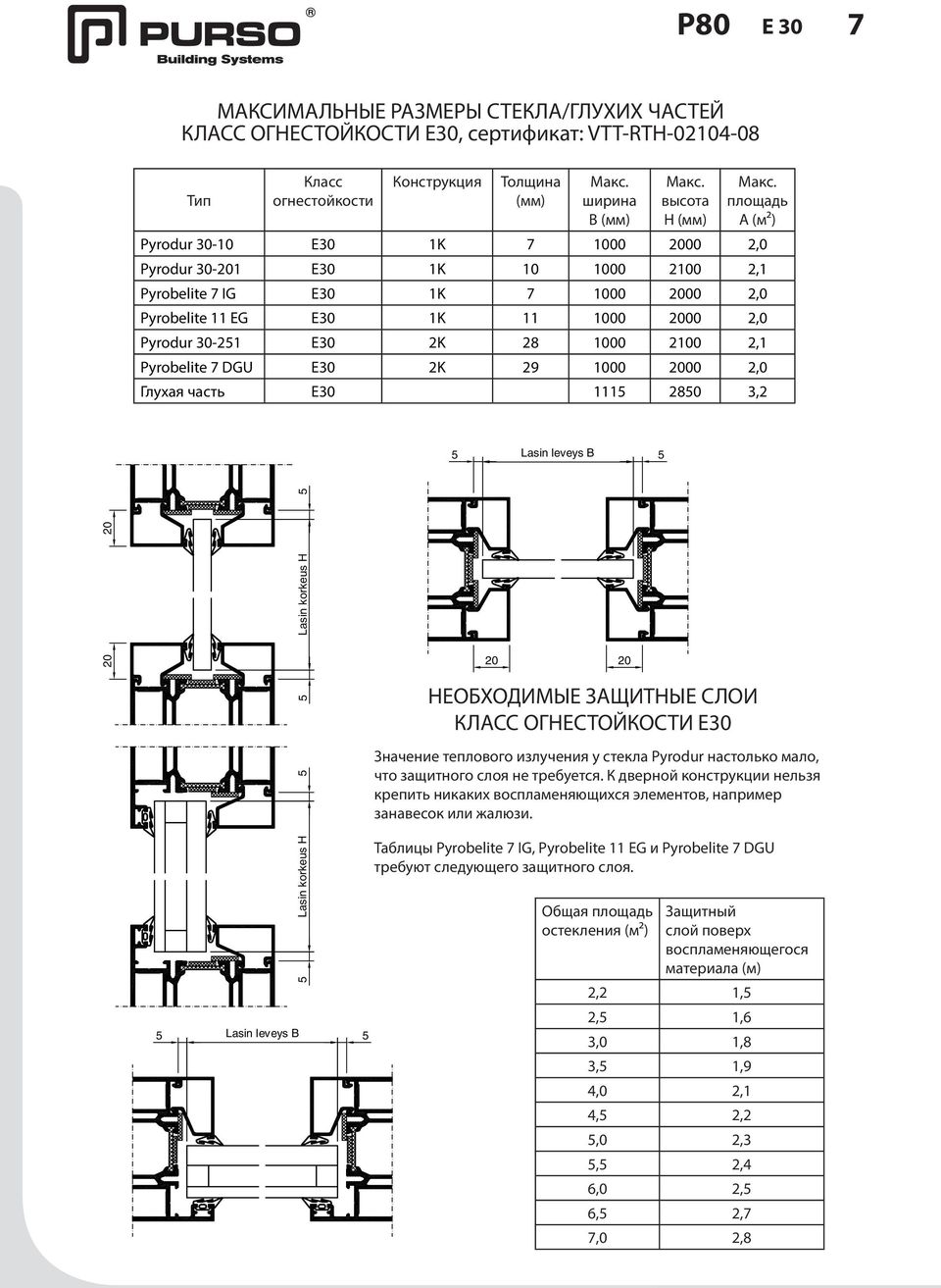 Pyrobelite 7 DGU E30 2K 2 1000 00 2,0 Глухая часть E30 280 3,2 Lasin leveys B Lasin korkeus H НЕОБХОДИМЫЕ ЗАЩИТНЫЕ СЛОИ КЛАСС ОГНЕСТОЙКОСТИ E30 Значение теплового излучения у стекла Pyrodur настолько