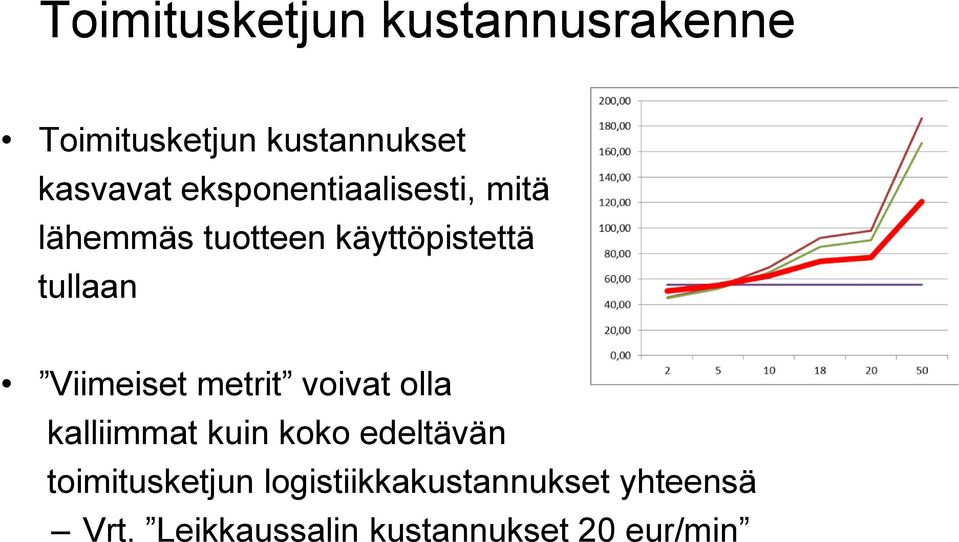 Viimeiset metrit voivat olla kalliimmat kuin koko edeltävän