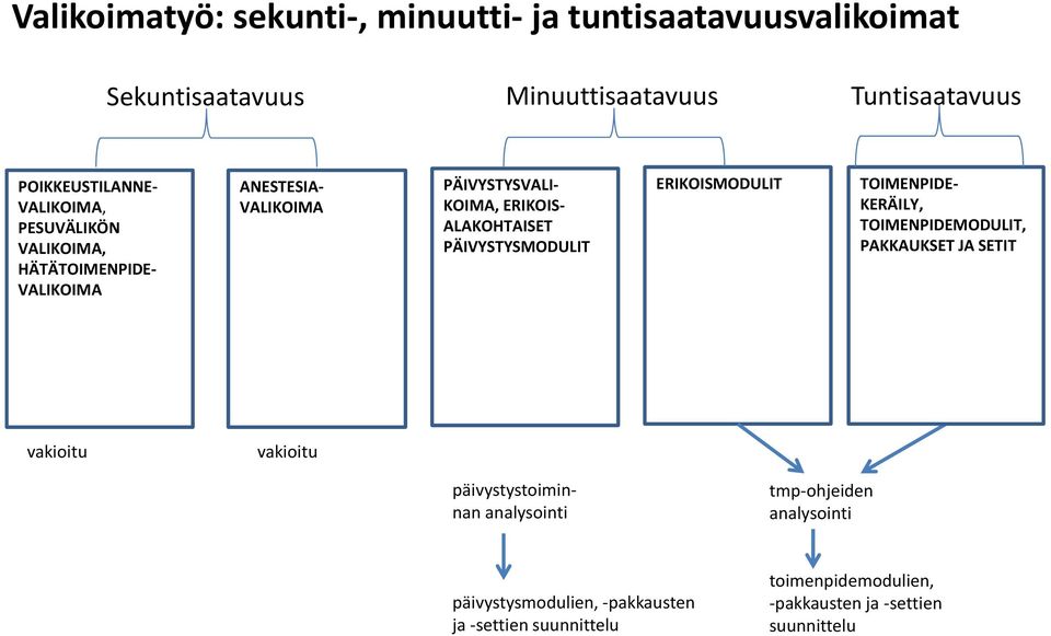 PÄIVYSTYSMODULIT ERIKOISMODULIT TOIMENPIDE- KERÄILY, TOIMENPIDEMODULIT, PAKKAUKSET JA SETIT vakioitu vakioitu päivystystoiminnan