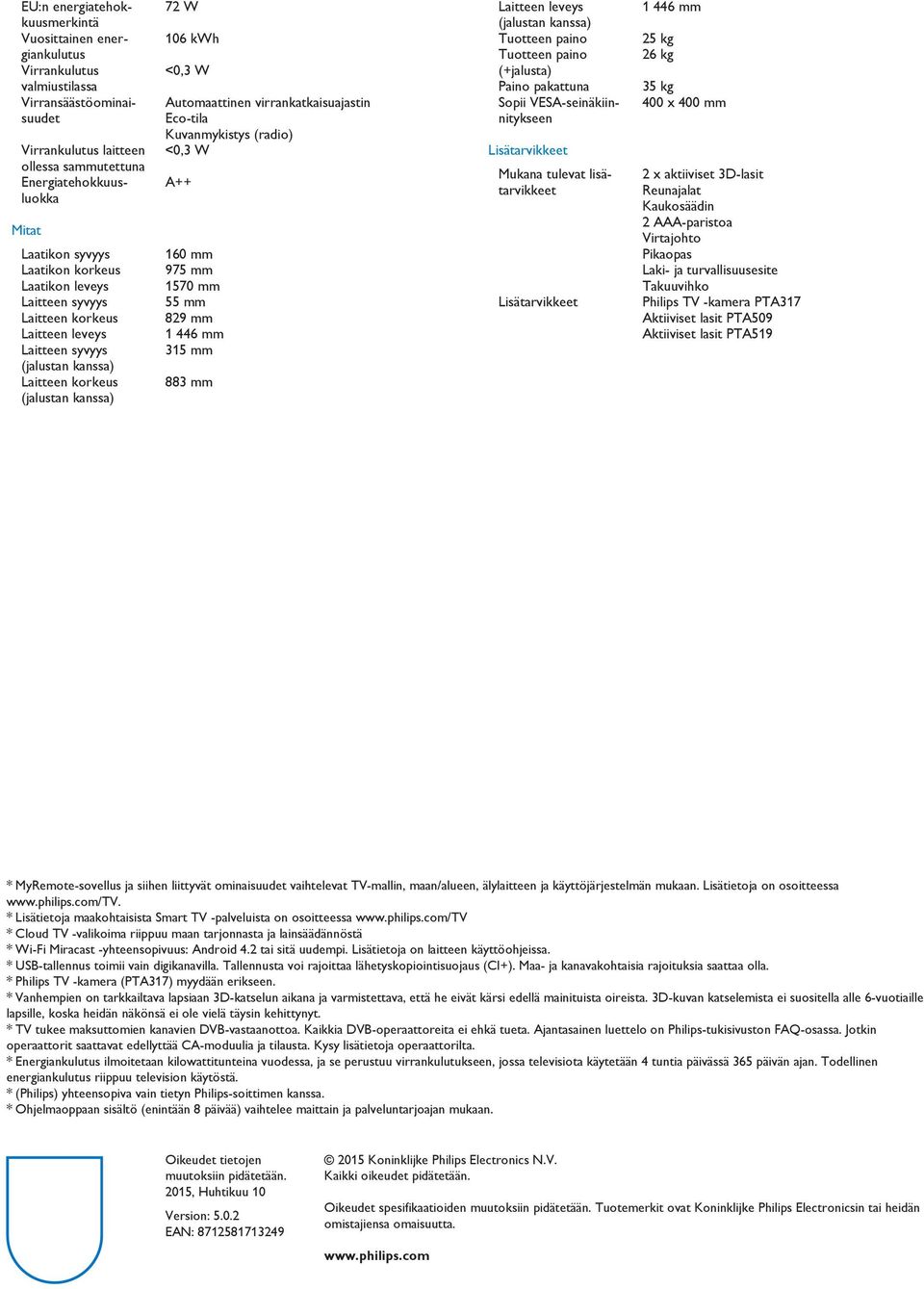 Kuvanmykistys (radio) <0,3 W A++ 160 mm 975 mm 1570 mm 55 mm 829 mm 1 446 mm 315 mm 883 mm Laitteen leveys Tuotteen paino Tuotteen paino (+jalusta) Paino pakattuna Sopii VESA-seinäkiinnitykseen