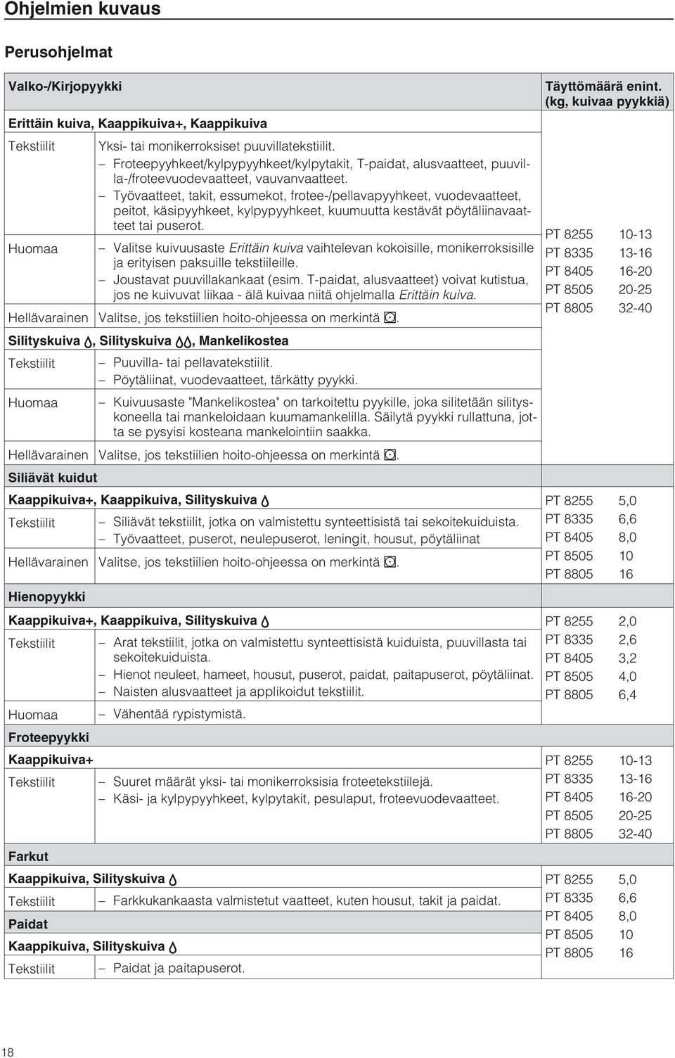 Työvaatteet, takit, essumekot, frotee-/pellavapyyhkeet, vuodevaatteet, peitot, käsipyyhkeet, kylpypyyhkeet, kuumuutta kestävät pöytäliinavaatteet tai puserot.