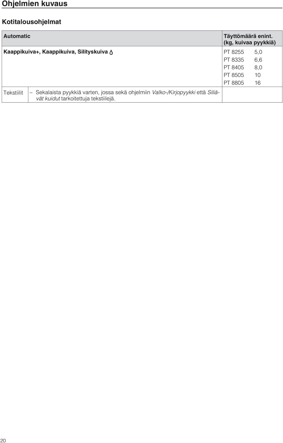 8335 6,6 PT 8405 8,0 PT 8505 10 PT 8805 16 Tekstiilit Sekalaista pyykkiä