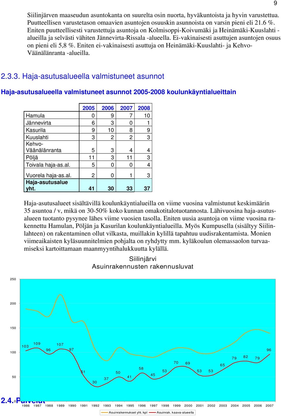 Ei-vakinaisesti asuttujen asuntojen osuus on pieni eli 5,8 %. Eniten ei-vakinaisesti asuttuja on Heinämäki-Kuuslahti- ja Kehvo- Väänälänranta -alueilla. 9 2.3.