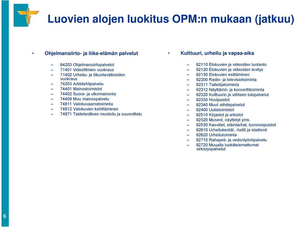 Kulttuuri, urheilu ja vapaa-aika 92110 Elokuvien ja videoiden tuotanto 92120 Elokuvien ja videoiden levitys 92130 Elokuvien esittäminen 92200 Radio- ja televisiotoiminta 92311 Taiteilijatoiminta