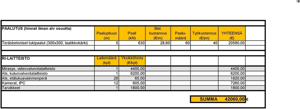 (300x300, laatikkokärki) 5 630 28,60 60 40 20580,00 RI-LAITTEISTO Laitemäärä (kpl) Yksikköhinta ( /kpl) Mirasys,