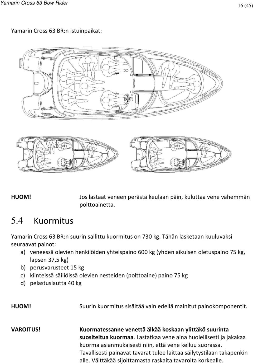 olevien nesteiden (polttoaine) paino 75 kg d) pelastuslautta 40 kg Suurin kuormitus sisältää vain edellä mainitut painokomponentit. VAROITUS!