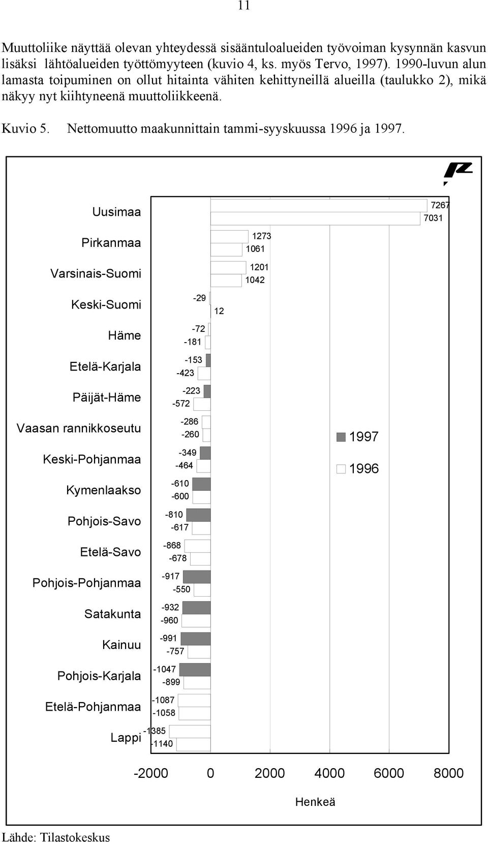 Nettomuutto maakunnittain tammi-syyskuussa 1996 ja 1997.