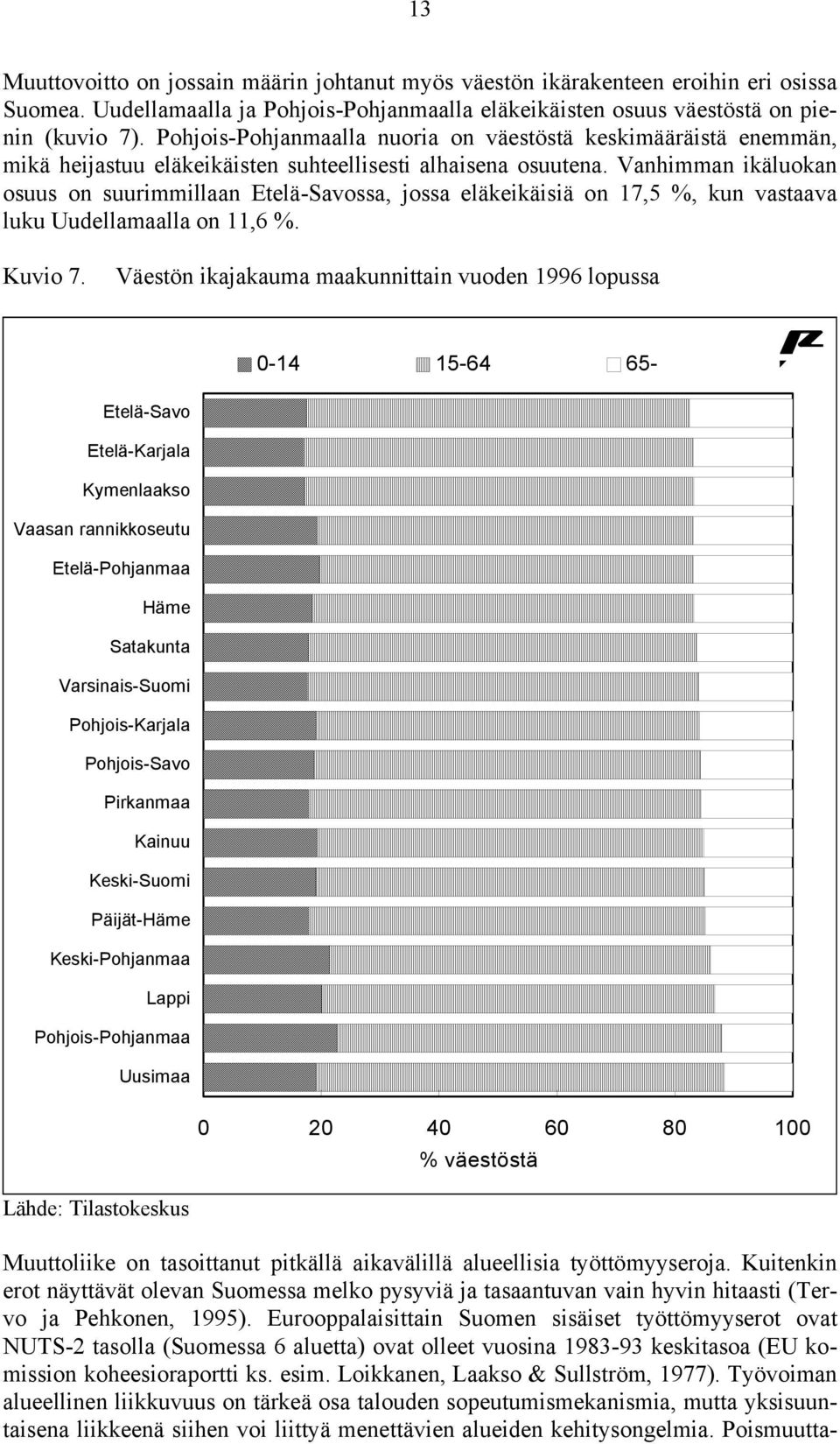 Vanhimman ikäluokan osuus on suurimmillaan Etelä-Savossa, jossa eläkeikäisiä on 17,5 %, kun vastaava luku Uudellamaalla on 11,6 %. Kuvio 7.