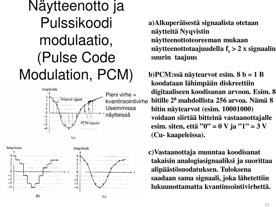 8 b = 1 B koodataan lähimpään diskreettiin digitaaliseen koodisanan arvoon. Esim. 8 bitille 2 8 mahdollista 256 arvoa. Nämä 8 bitin näytearvot (esim.