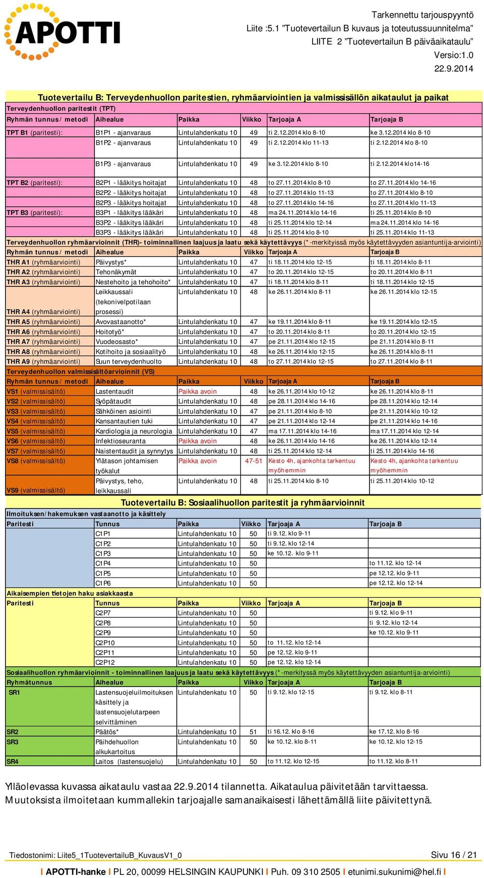 Tarjoaja B TPT B1 (paritesti): B1P1 - ajanvaraus Lintulahdenkatu 10 49 ti 2.12.2014 klo 8-10 ke 3.12.2014 klo 8-10 B1P2 - ajanvaraus Lintulahdenkatu 10 49 ti 2.12.2014 klo 11-13 ti 2.12.2014 klo 8-10 B1P3 - ajanvaraus Lintulahdenkatu 10 49 ke 3.