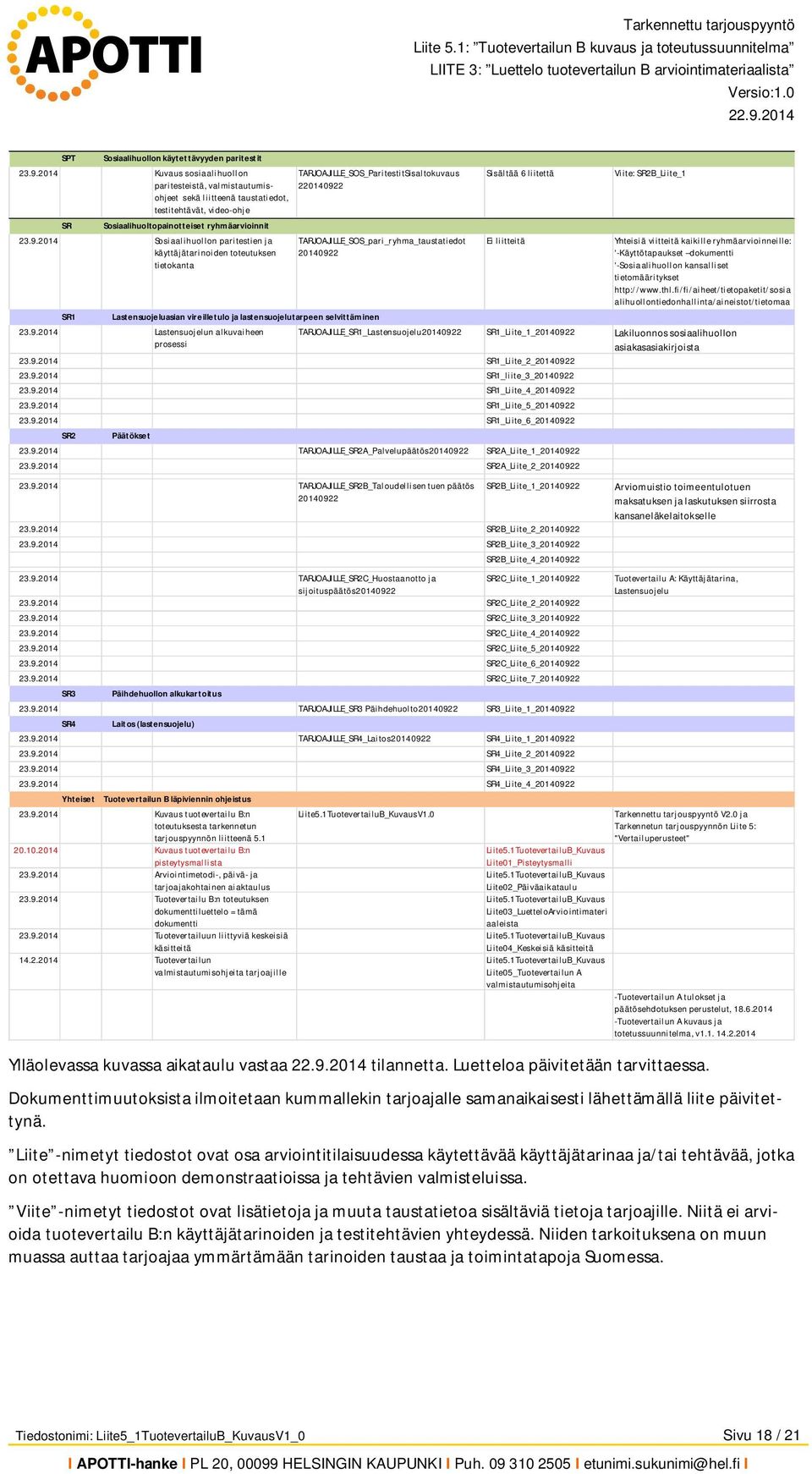 2014 Sosiaalihuollon paritestien ja kä yttä jätari noi den toteutuksen tietokanta SR1 TARJOAJILLE_SOS_Pari testi tsisal tokuvaus 220140922 Lastensuojeluasian vireilletulo ja lastensuojelutarpeen