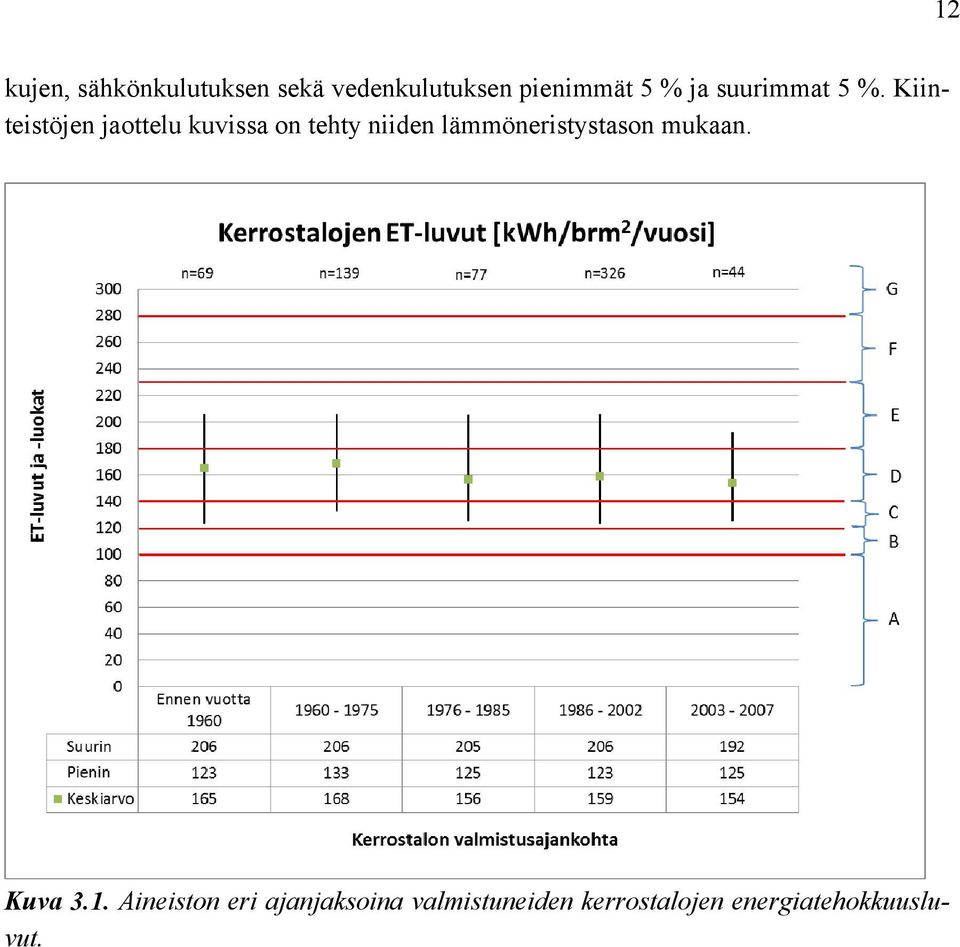 Kiinteistöjen jaottelu kuvissa on tehty niiden