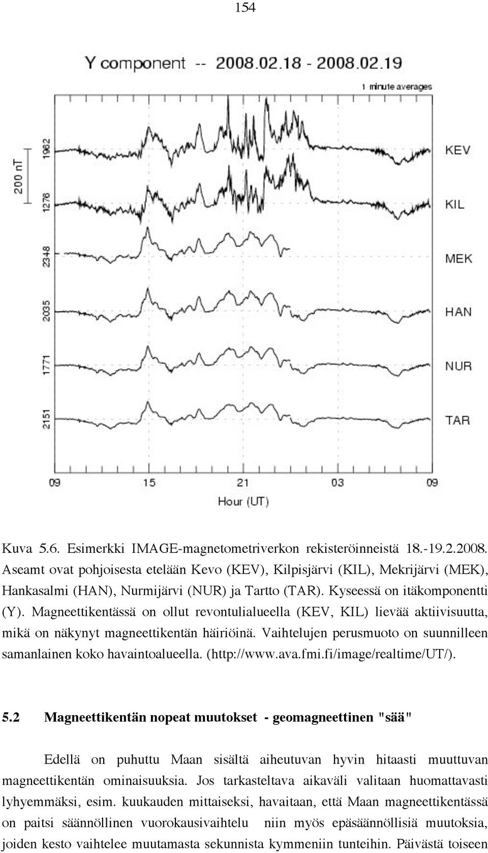 Magneettikentässä on ollut revontulialueella (KEV, KIL) lievää aktiivisuutta, mikä on näkynyt magneettikentän häiriöinä. Vaihtelujen perusmuoto on suunnilleen samanlainen koko havaintoalueella.