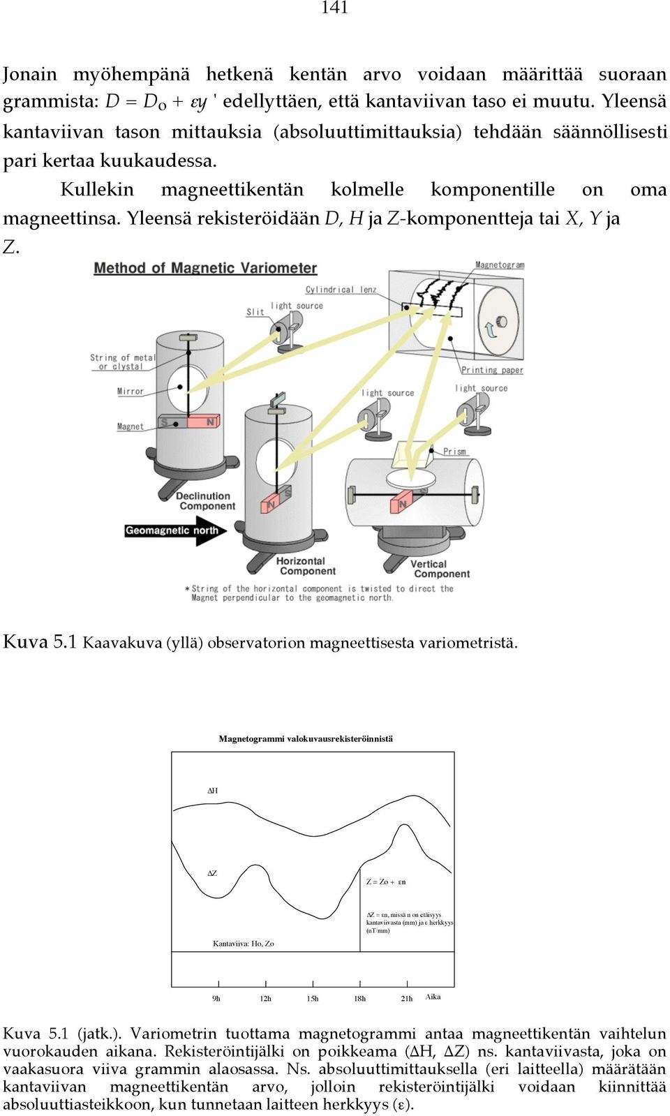 Yleensä rekisteröidään D, H ja Z-komponentteja tai X, Y ja Z. Kuva 5.1 Kaavakuva (yllä) observatorion magneettisesta variometristä. Magnetogrammi valokuvausrekisteröinnistä!h!z Z = Zo +!