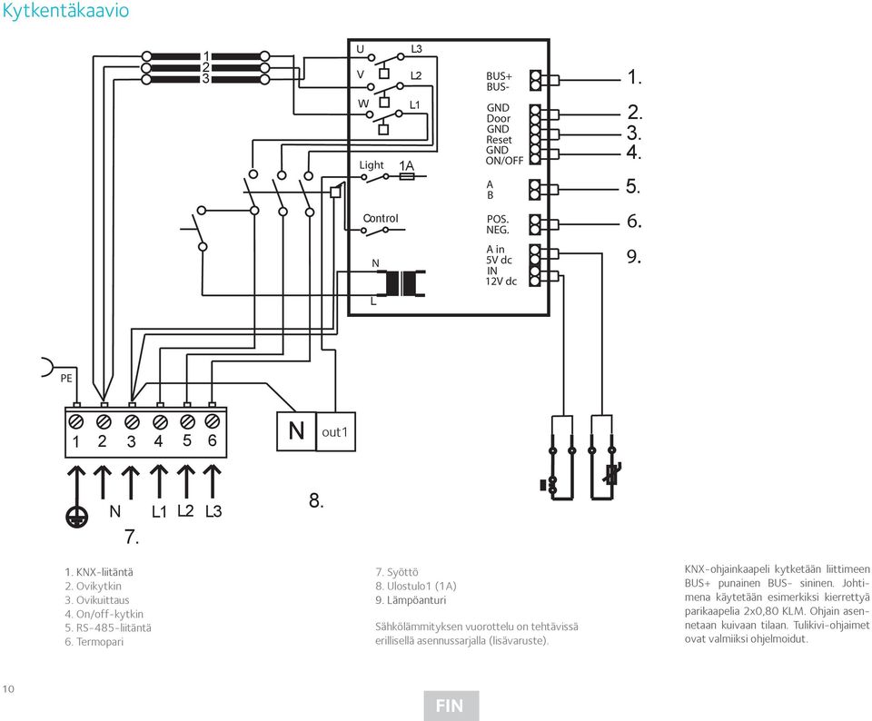 Ovikuittaus /Door reset switch/dörr nollställning/rücksetzschalter Tür/Кнопка сброса 3. Ovikuittaus 9. Lämpöanturi 4. On-Off 4.