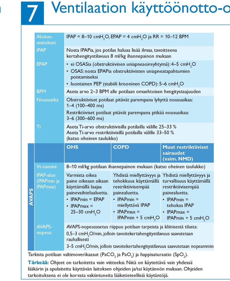 potilaan omaehtoisen hengitystaajuuden bstruktiiviset potilaat pitävät parempana lyhyttä nousuaikaa: 4 (00 400 ms) Restriktiiviset potilaat pitävät parempana pitkää nousuaikaa: 3 6 (300 600 ms) Ti