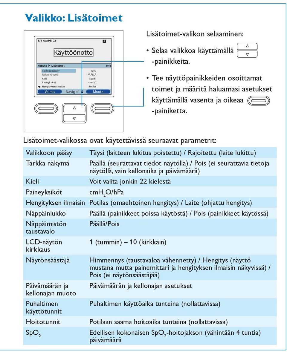 käyttämällä vasenta ja oikeaa -painiketta.