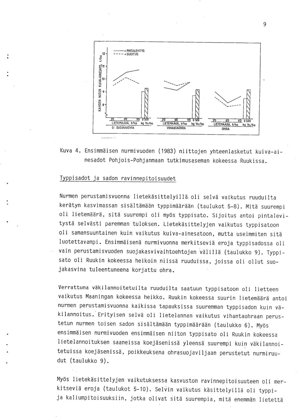 Typpisadot ja sadon ravinnepitoisuudet Nurmen perustamisvuonna lietekäsittelyillä, oli selvä vaikutus ruuduilta kerätyn kasvimassan sisältämään typpimäärään (taulukot 5-8).