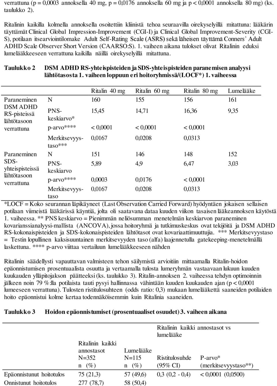 Improvement-Severity (CGI- S), potilaan itsearviointilomake Adult Self-Rating Scale (ASRS) sekä läheisen täyttämä Conners Adult ADHD Scale Observer Short Version (CAARSO:S). 1.