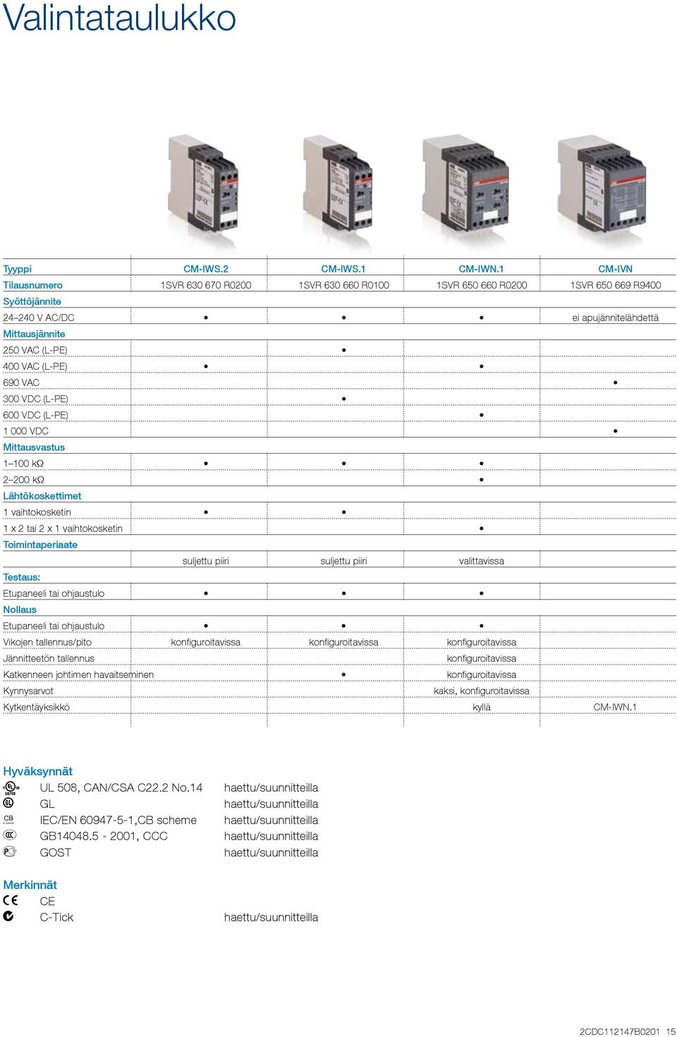 300 VDC (L-) 600 VDC (L-) 1 000 VDC Mittausvastus 1 100 kω 2 200 kω Lähtökoskettimet 1 vaihtokosketin 1 x 2 tai 2 x 1 vaihtokosketin Toimintaperiaate suljettu piiri suljettu piiri valittavissa