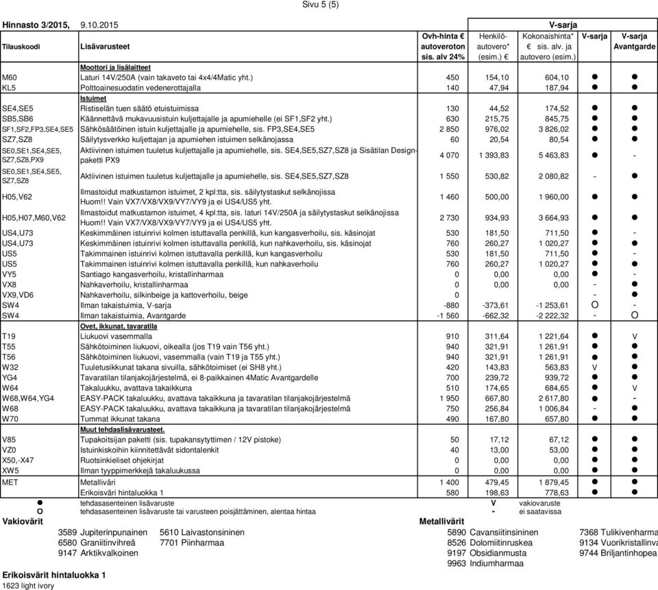 apumiehelle (ei SF1,SF2 yht.) 630 215,75 845,75 SF1,SF2,FP3,SE4,SE5 Sähkösäätöinen istuin kuljettajalle ja apumiehelle, sis.