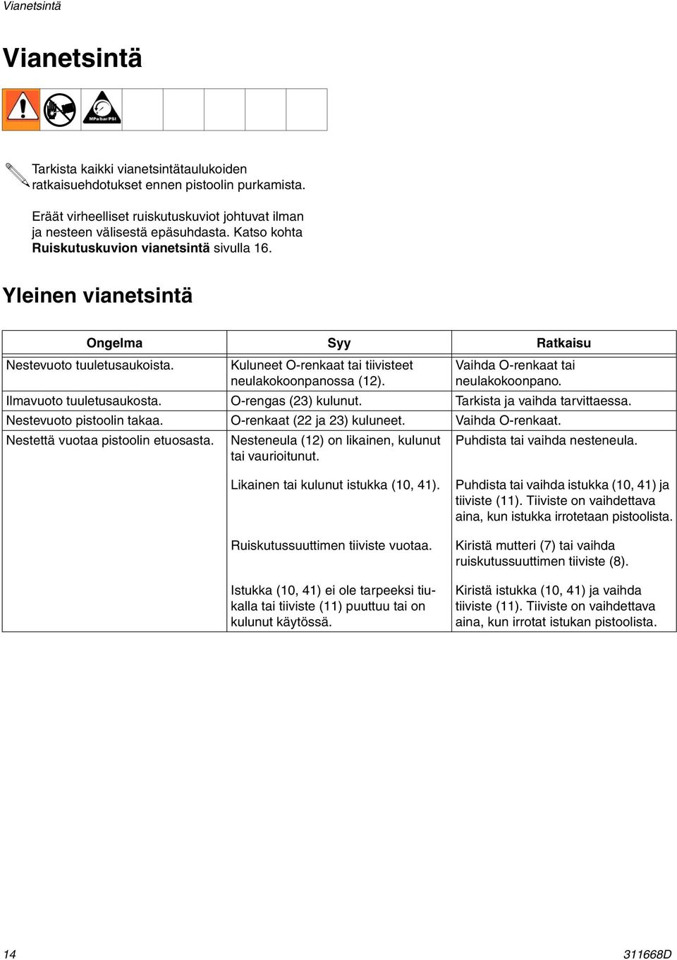 Vaihda O-renkaat tai neulakokoonpano. Ilmavuoto tuuletusaukosta. O-rengas () kulunut. Tarkista ja vaihda tarvittaessa. Nestevuoto pistoolin takaa. O-renkaat ( ja ) kuluneet. Vaihda O-renkaat.