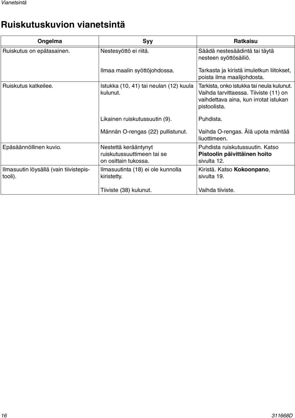 Männän O-rengas () pullistunut. Nestettä kerääntynyt ruiskutussuuttimeen tai se on osittain tukossa. Ilmasuutinta (18) ei ole kunnolla kiristetty. Tiiviste (8) kulunut.