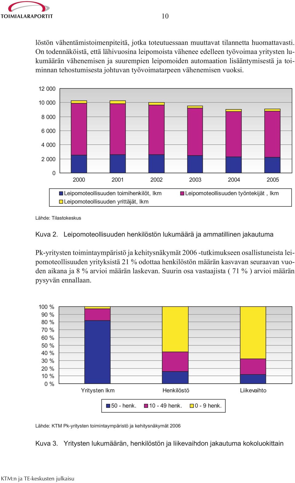 työvoimatarpeen vähenemisen vuoksi.