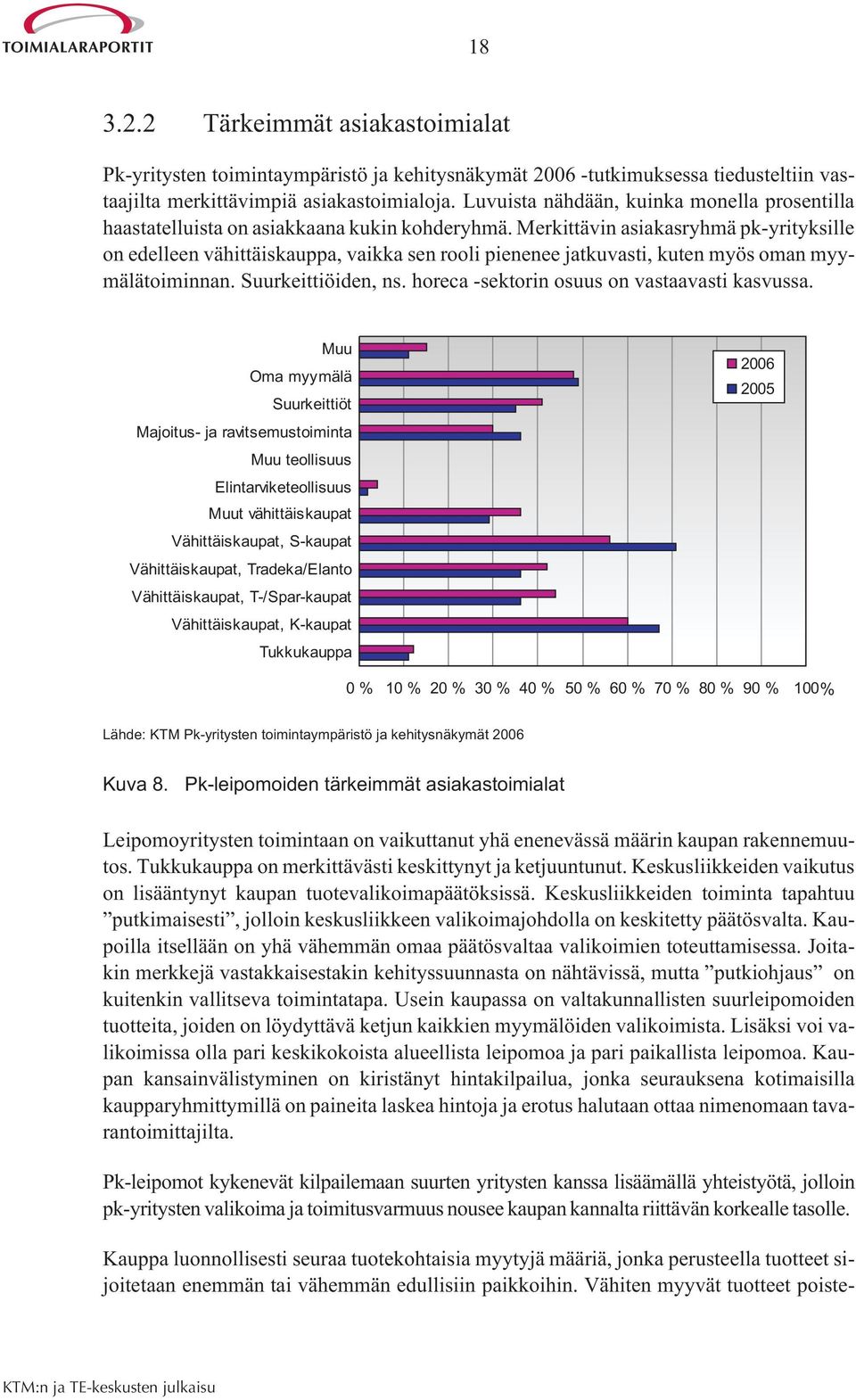 Merkittävin asiakasryhmä pk-yrityksille on edelleen vähittäiskauppa, vaikka sen rooli pienenee jatkuvasti, kuten myös oman myymälätoiminnan. Suurkeittiöiden, ns.