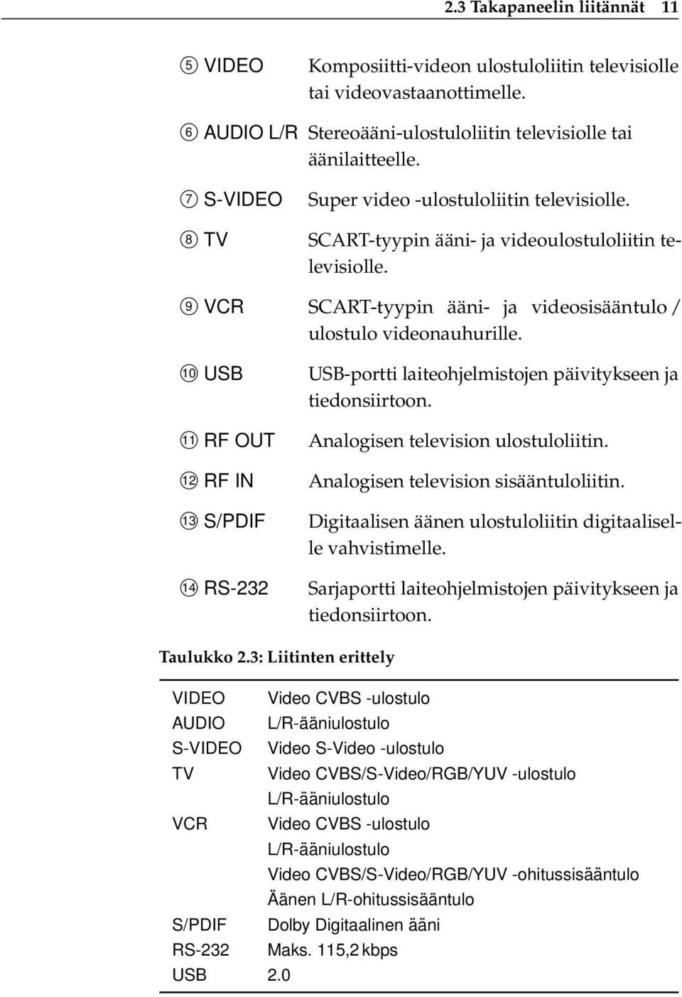 10 USB 11 RF OUT 12 RF IN 13 S/PDIF 14 RS-232 USB-portti laiteohjelmistojen päivitykseen ja tiedonsiirtoon. Analogisen television ulostuloliitin. Analogisen television sisääntuloliitin.