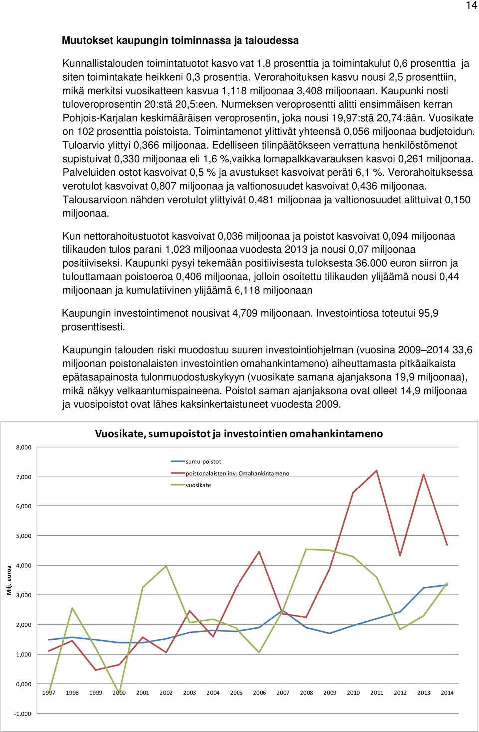 Nurmeksen veroprosentti alitti ensimmäisen kerran Pohjois-Karjalan keskimääräisen veroprosentin, joka nousi 19,97:stä 20,74:ään. Vuosikate on 102 prosenttia poistoista.