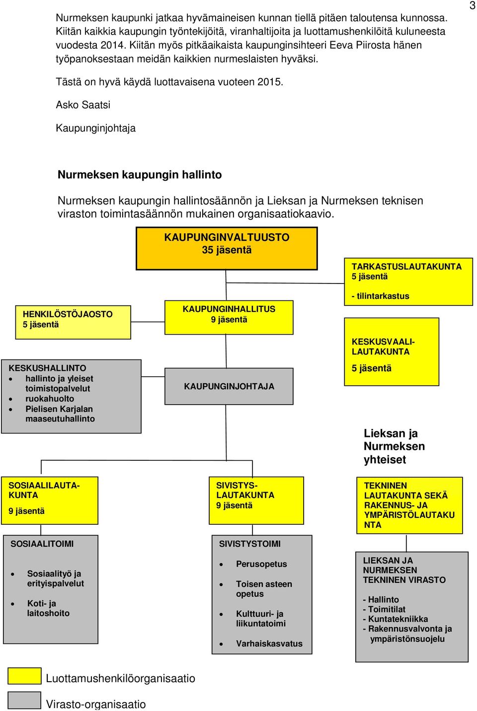 Asko Saatsi Kaupunginjohtaja Nurmeksen kaupungin hallinto Nurmeksen kaupungin hallintosäännön ja Lieksan ja Nurmeksen teknisen viraston toimintasäännön mukainen organisaatiokaavio.