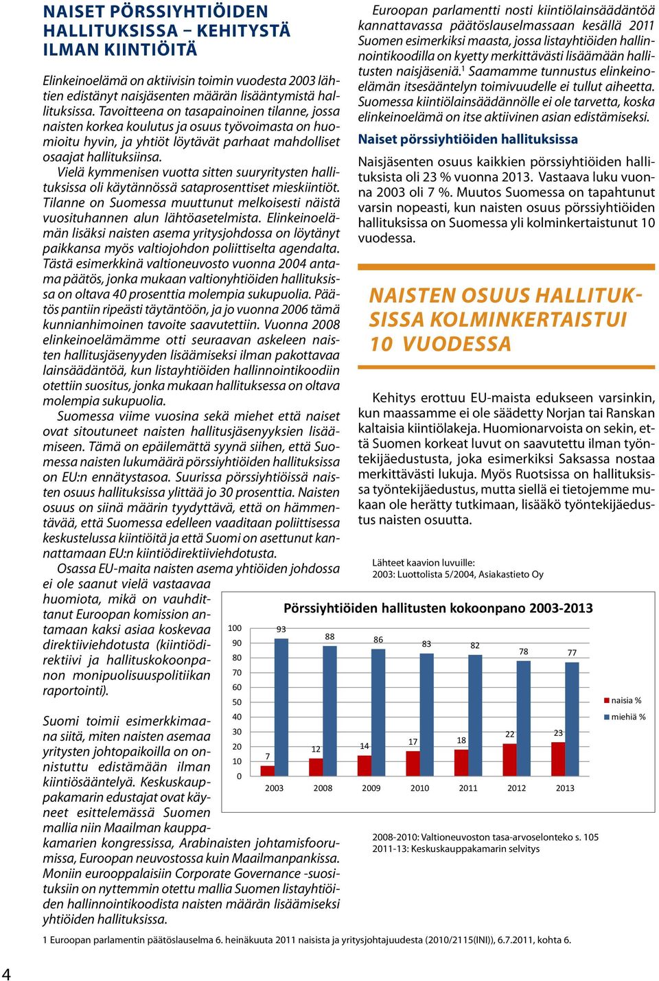 Vielä kymmenisen vuotta sitten suuryritysten hallituksissa oli käytännössä sataprosenttiset mieskiintiöt. Tilanne on Suomessa muuttunut melkoisesti näistä vuosituhannen alun lähtöasetelmista.