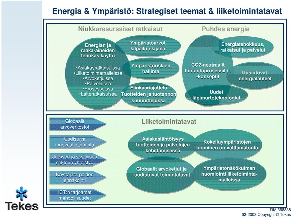 palvelut CO2-neutraalit tuotantoprosessit ja Uusiutuvat -konseptit energialähteet Uudet läpimurtoteknologiat Globaalit arvoverkostot Liiketoimintatavat Uudistuva innovaatiotoiminta Julkisen ja