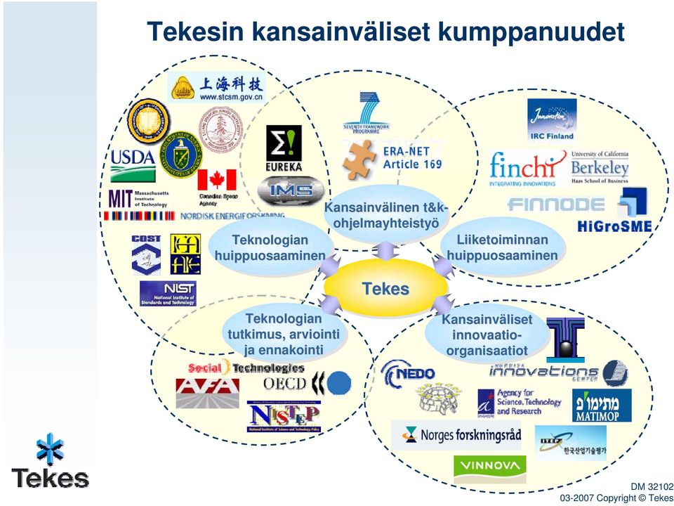Teknologian Liiketoiminnan huippuosaaminen huippuosaaminen