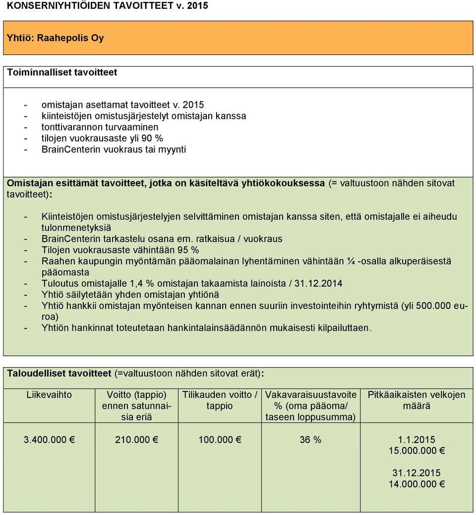 selvittäminen omistajan kanssa siten, että omistajalle ei aiheudu tulonmenetyksiä - BrainCenterin tarkastelu osana em.