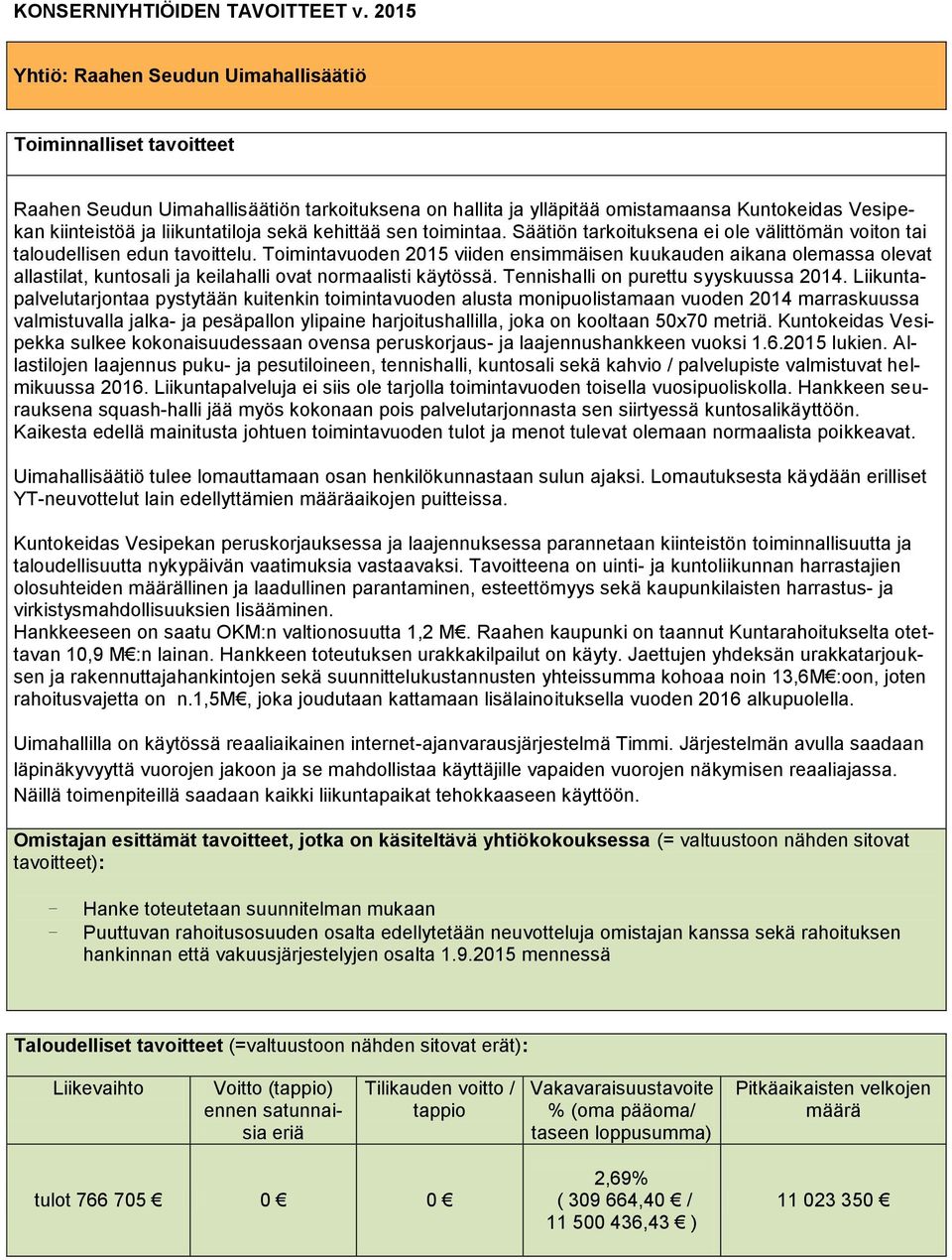 Toimintavuoden 2015 viiden ensimmäisen kuukauden aikana olemassa olevat allastilat, kuntosali ja keilahalli ovat normaalisti käytössä. Tennishalli on purettu syyskuussa 2014.