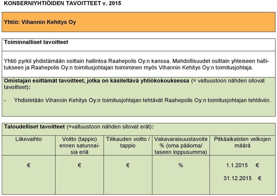 Mahdollisuudet osittain yhteiseen hallitukseen ja Raahepolis Oy:n toimitusjohtajan