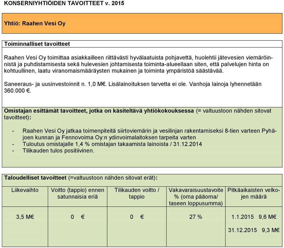 Lisälainoituksen tarvetta ei ole. Vanhoja lainoja lyhennetään 360.000.