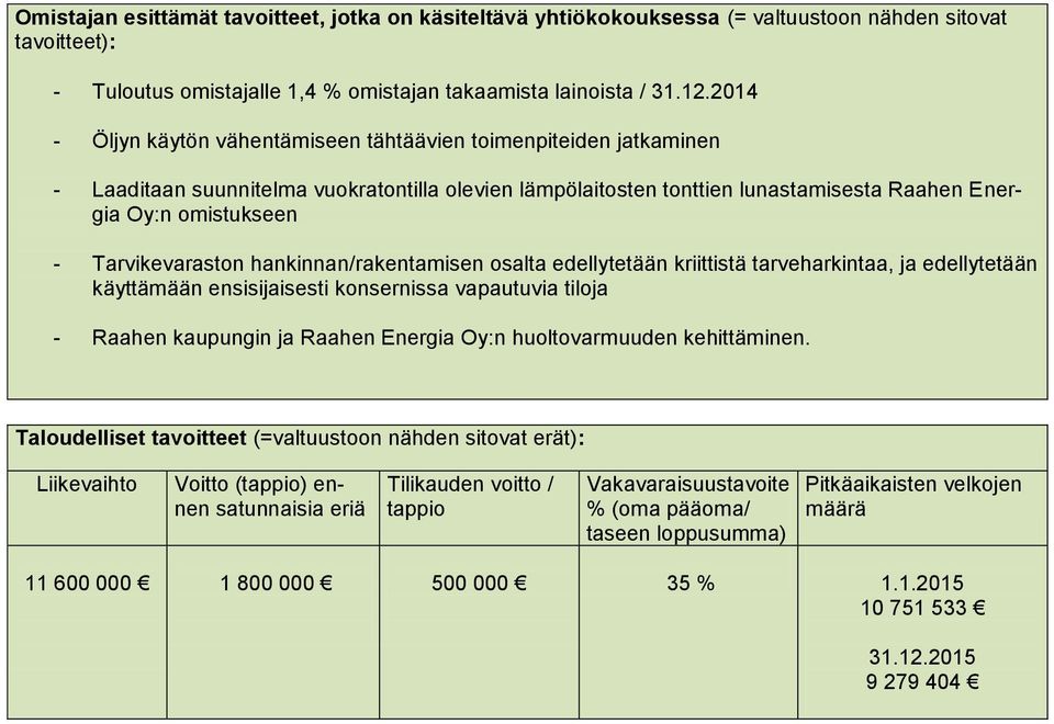 lunastamisesta Raahen Energia Oy:n omistukseen - Tarvikevaraston hankinnan/rakentamisen osalta edellytetään kriittistä tarveharkintaa, ja