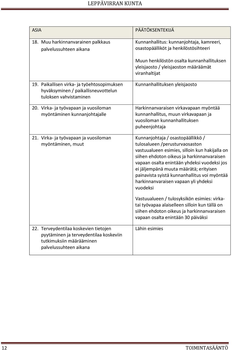 yleisjaosto / yleisjaoston määräämät viranhaltijat 19. Paikallisen virka- ja työehtosopimuksen hyväksyminen / paikallisneuvottelun tuloksen vahvistaminen 20.