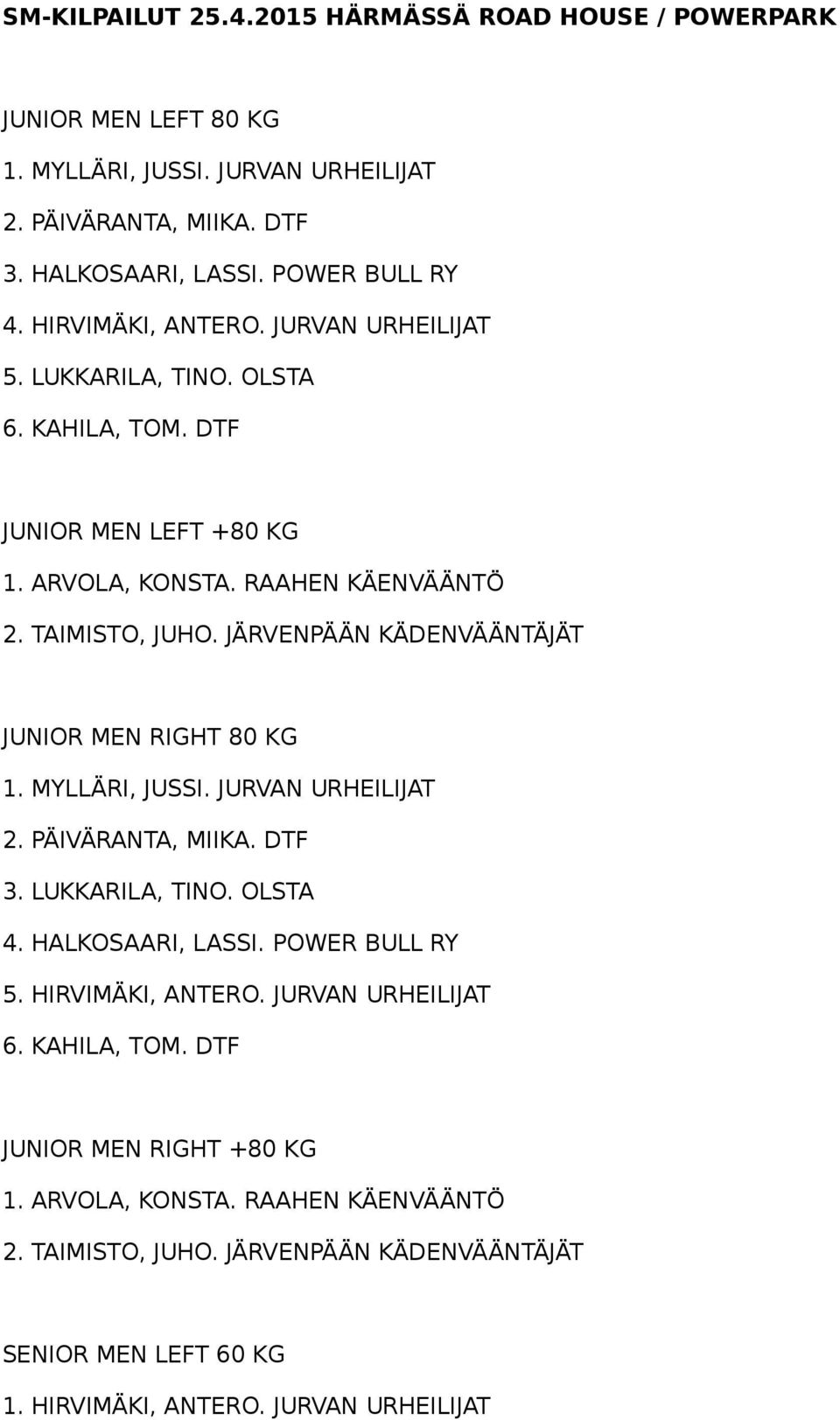 JÄRVENPÄÄN KÄDENVÄÄNTÄJÄT JUNIOR MEN RIGHT 80 KG 1. MYLLÄRI, JUSSI. JURVAN URHEILIJAT 2. PÄIVÄRANTA, MIIKA. DTF 3. LUKKARILA, TINO. OLSTA 4. HALKOSAARI, LASSI. POWER BULL RY 5.