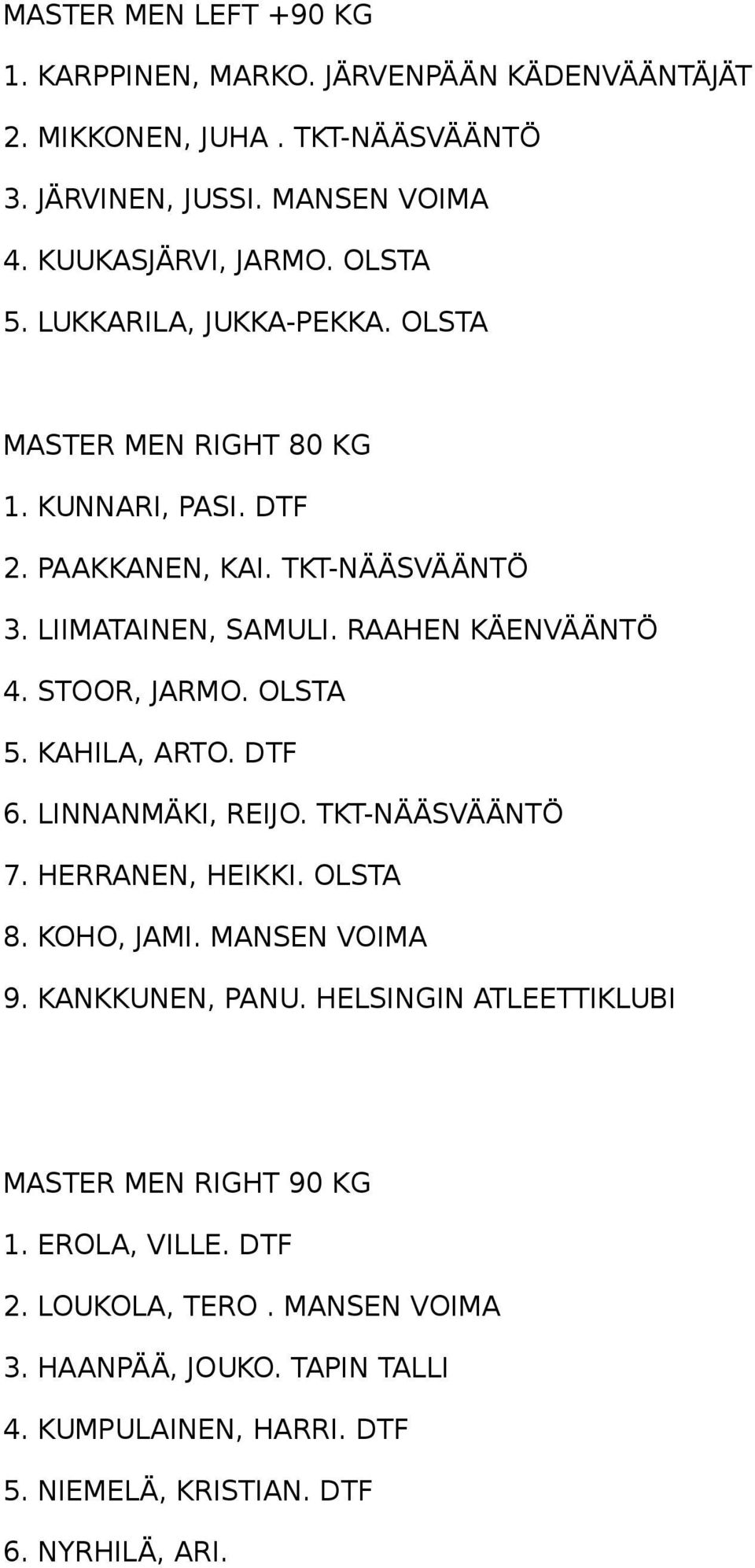 OLSTA 5. KAHILA, ARTO. DTF 6. LINNANMÄKI, REIJO. TKT-NÄÄSVÄÄNTÖ 7. HERRANEN, HEIKKI. OLSTA 8. KOHO, JAMI. MANSEN VOIMA 9. KANKKUNEN, PANU.