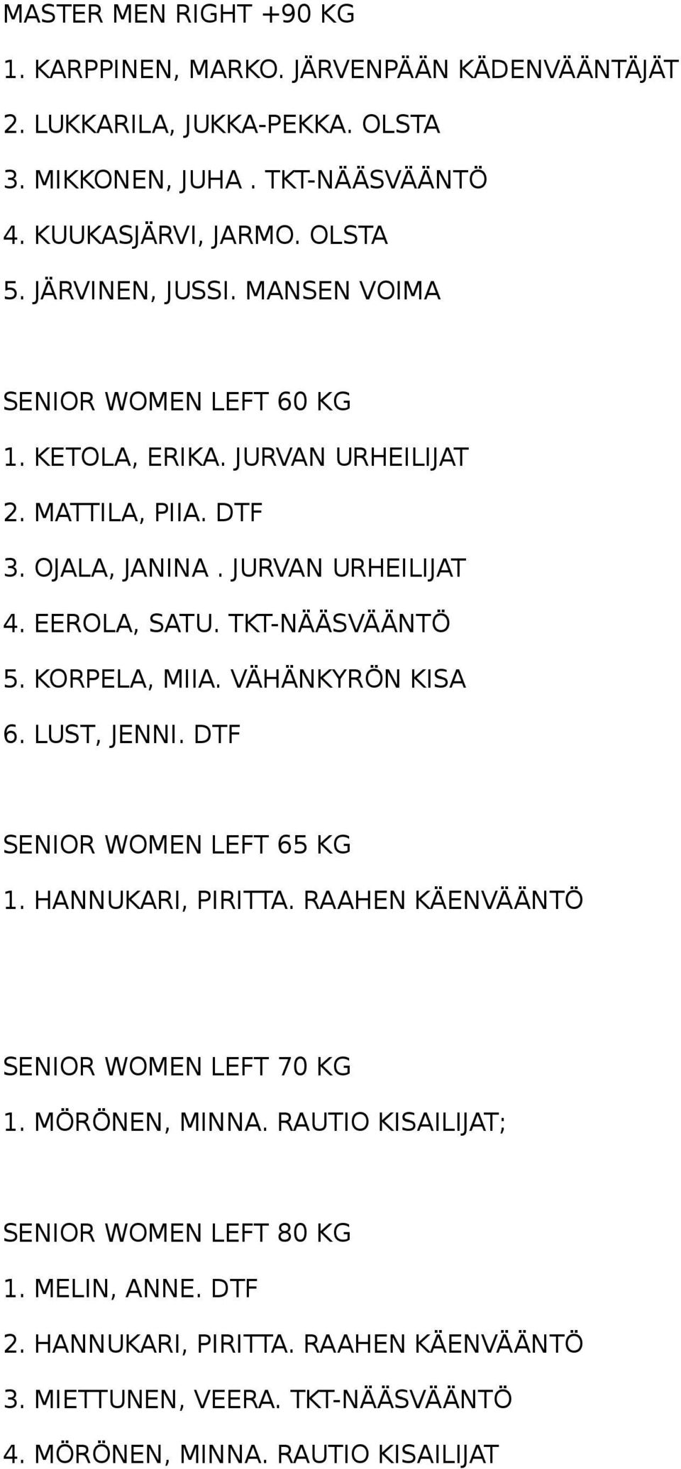 TKT-NÄÄSVÄÄNTÖ 5. KORPELA, MIIA. VÄHÄNKYRÖN KISA 6. LUST, JENNI. DTF SENIOR WOMEN LEFT 65 KG 1. HANNUKARI, PIRITTA. RAAHEN KÄENVÄÄNTÖ SENIOR WOMEN LEFT 70 KG 1.