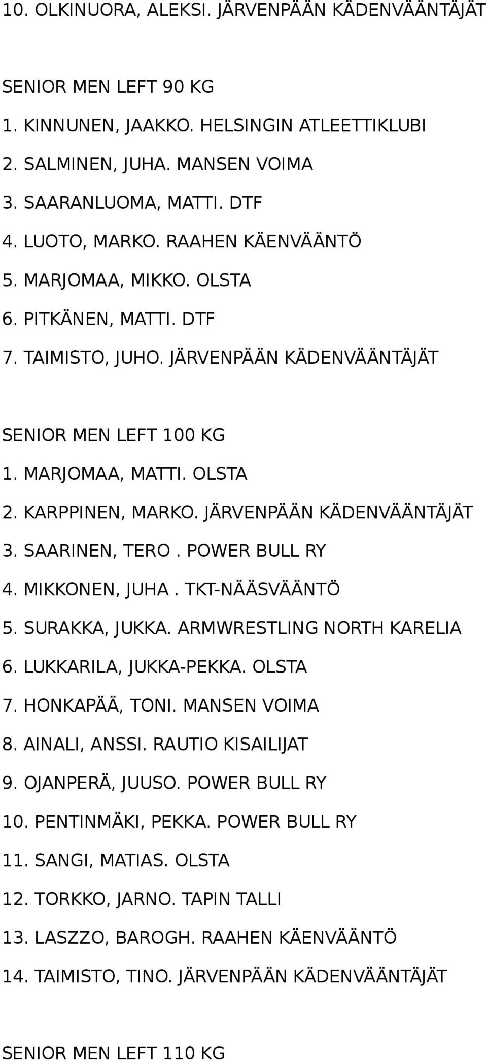 JÄRVENPÄÄN KÄDENVÄÄNTÄJÄT 3. SAARINEN, TERO. POWER BULL RY 4. MIKKONEN, JUHA. TKT-NÄÄSVÄÄNTÖ 5. SURAKKA, JUKKA. ARMWRESTLING NORTH KARELIA 6. LUKKARILA, JUKKA-PEKKA. OLSTA 7. HONKAPÄÄ, TONI.