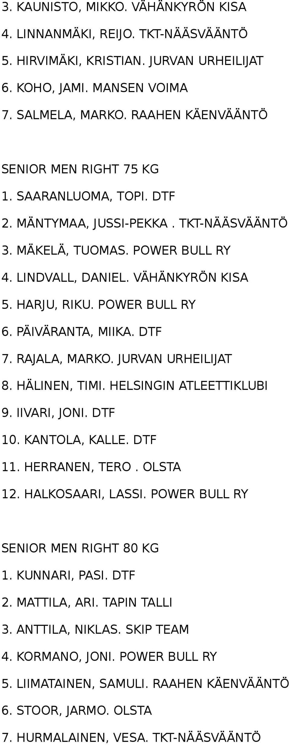POWER BULL RY 6. PÄIVÄRANTA, MIIKA. DTF 7. RAJALA, MARKO. JURVAN URHEILIJAT 8. HÄLINEN, TIMI. HELSINGIN ATLEETTIKLUBI 9. IIVARI, JONI. DTF 10. KANTOLA, KALLE. DTF 11. HERRANEN, TERO. OLSTA 12.