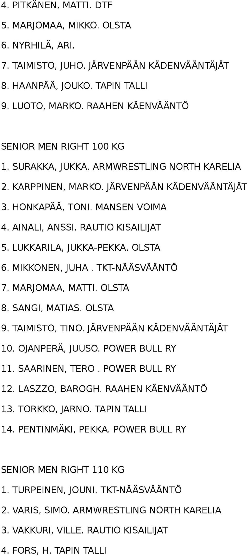 RAUTIO KISAILIJAT 5. LUKKARILA, JUKKA-PEKKA. OLSTA 6. MIKKONEN, JUHA. TKT-NÄÄSVÄÄNTÖ 7. MARJOMAA, MATTI. OLSTA 8. SANGI, MATIAS. OLSTA 9. TAIMISTO, TINO. JÄRVENPÄÄN KÄDENVÄÄNTÄJÄT 10. OJANPERÄ, JUUSO.